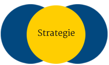 Strategie-Grafik