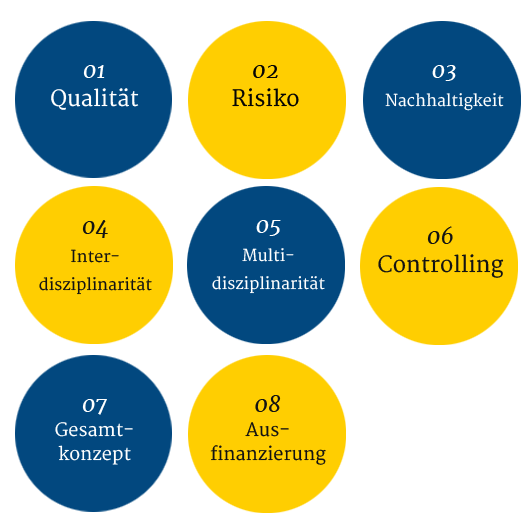 Grafik Leitprinzipien für Förderungen der Stiftung 